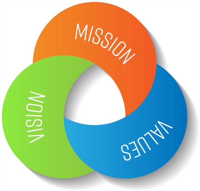 SBJSR Mission Vision Values
